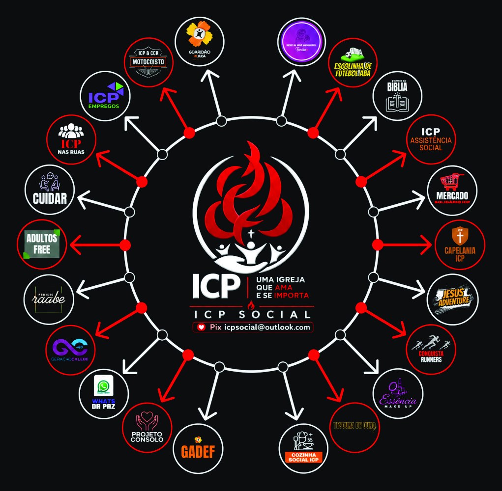 ICP Social - projetos sociais da igreja